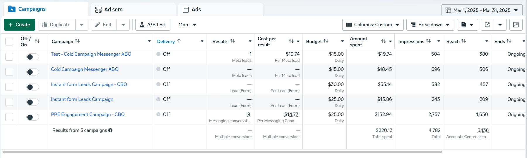 Home Renovation Agency — after
